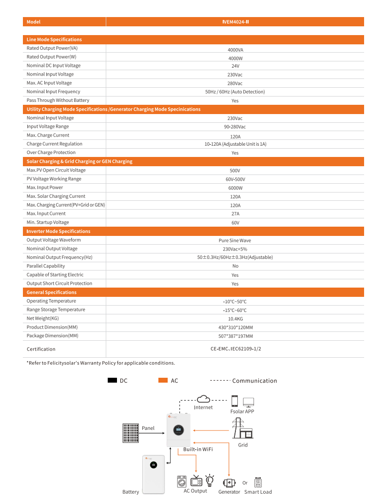 4kw Felicity inverter with smart port